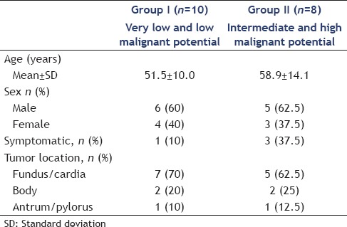 graphic file with name EUS-5-111-g002.jpg