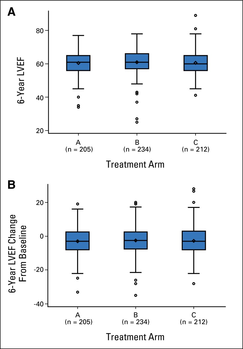 Fig 2.