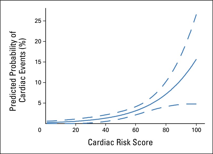 Fig 6.