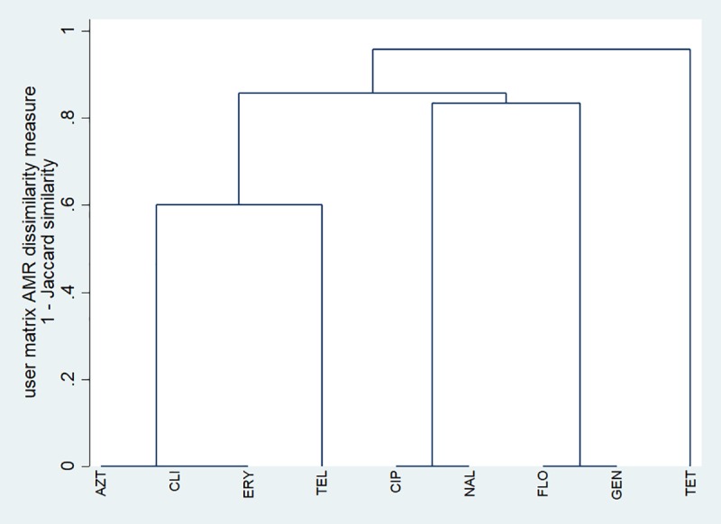 Fig 2