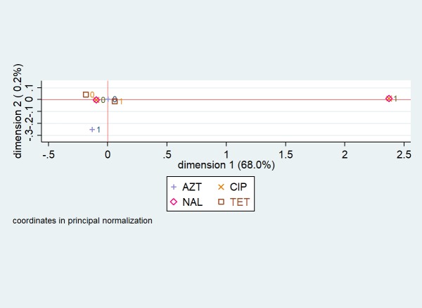 Fig 3