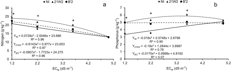 Fig. 5