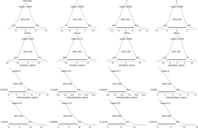 Figure 2—figure supplement 2.