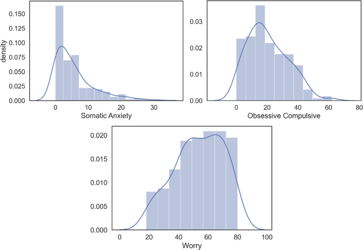 Figure 4—figure supplement 1.