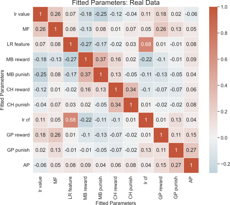 Figure 4—figure supplement 4.