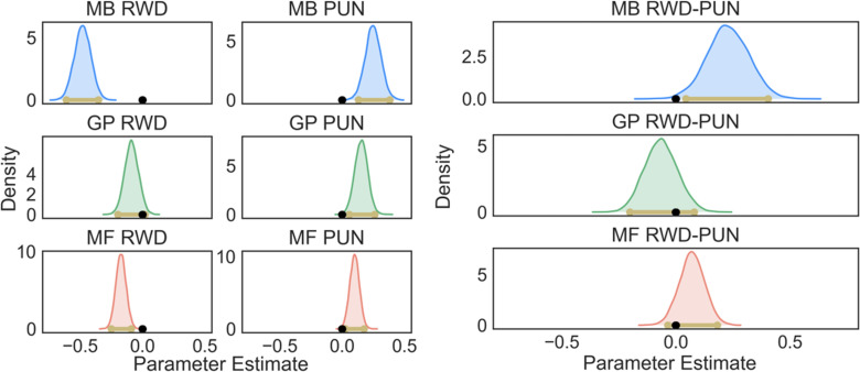 Figure 2—figure supplement 3.