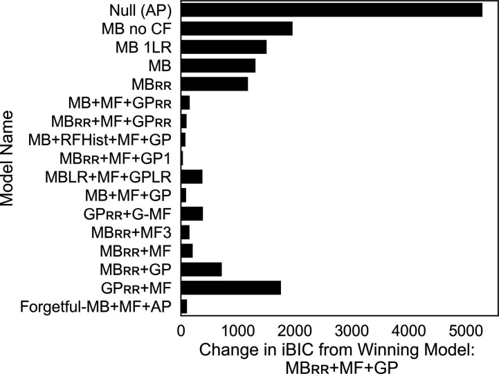 Figure 4—figure supplement 3.