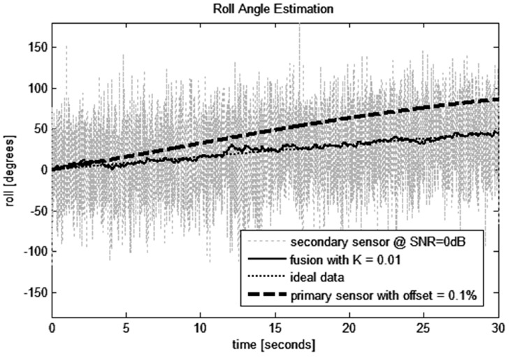 Figure 16