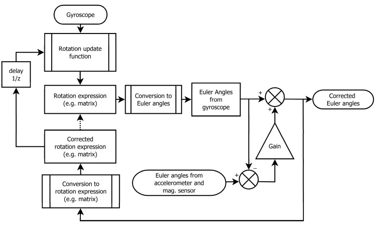 Figure 15