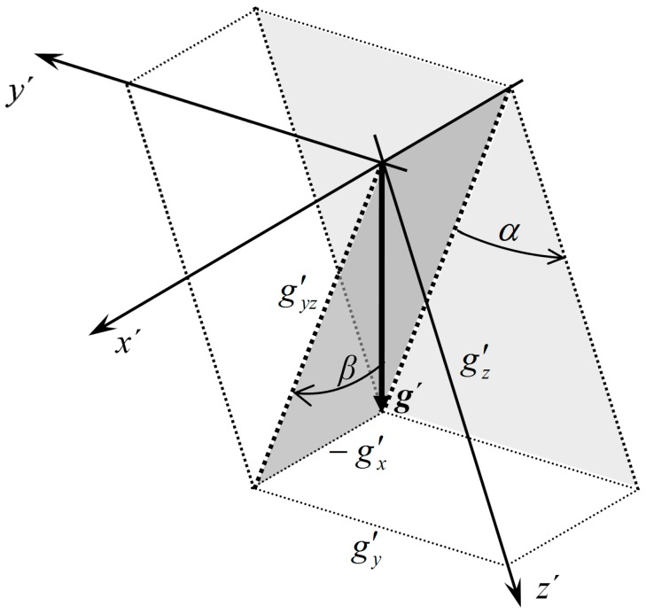 Figure 14