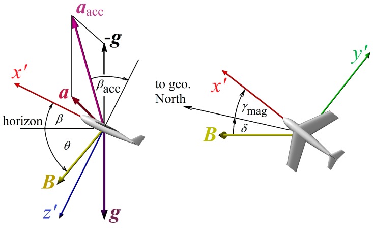 Figure 13