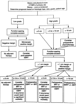 Flowchart 1