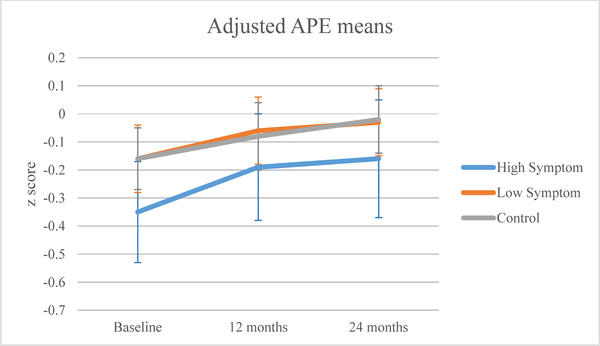 Figure 3a.