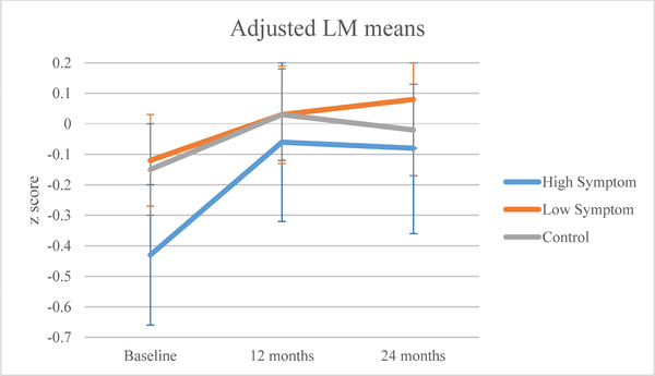 Figure 3b.