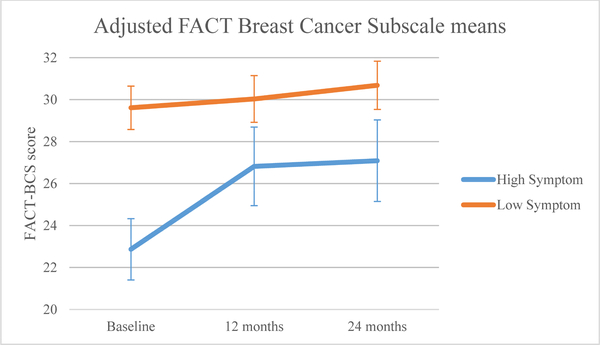 Figure 4c.