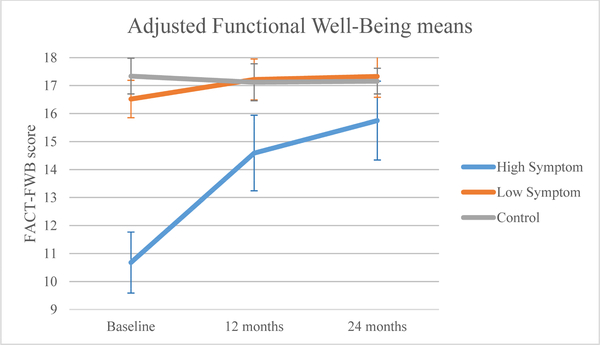 Figure 4a.