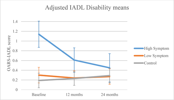 Figure 4b.