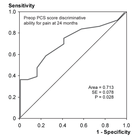 Figure 1)