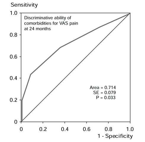 Figure 4)