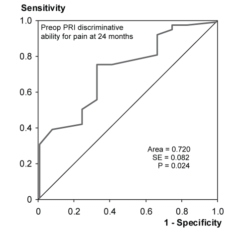 Figure 3)