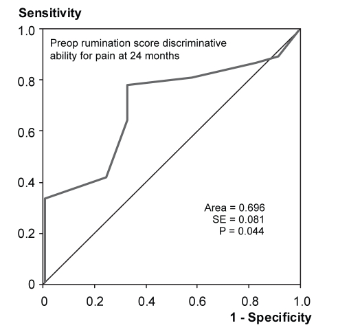 Figure 2)