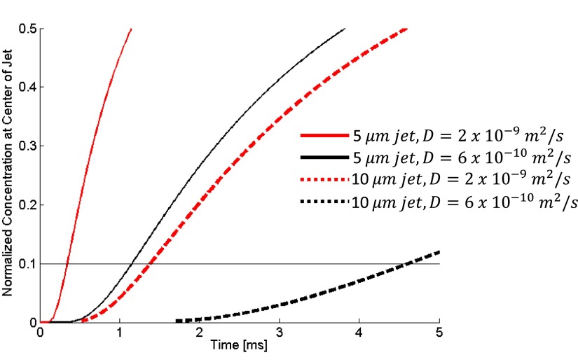 FIG. 13.