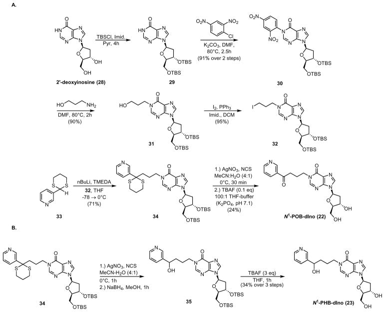 Scheme 4