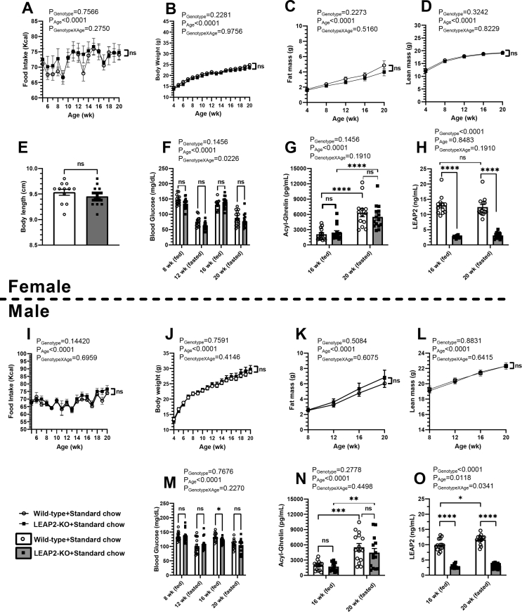 Figure 5