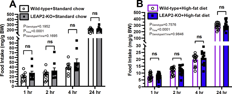 Figure 4