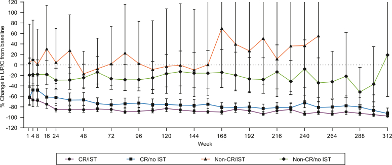 Figure 7