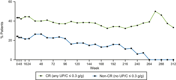 Figure 6