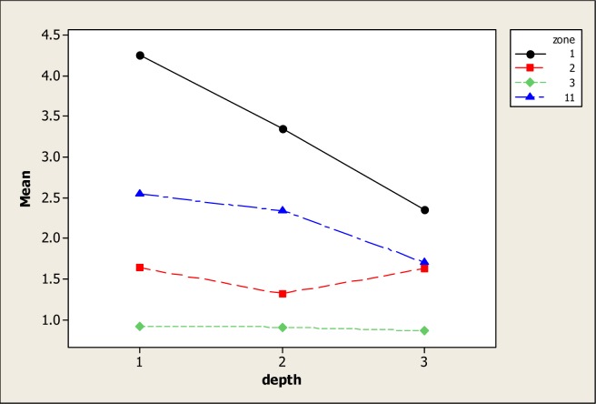 Figure 3: