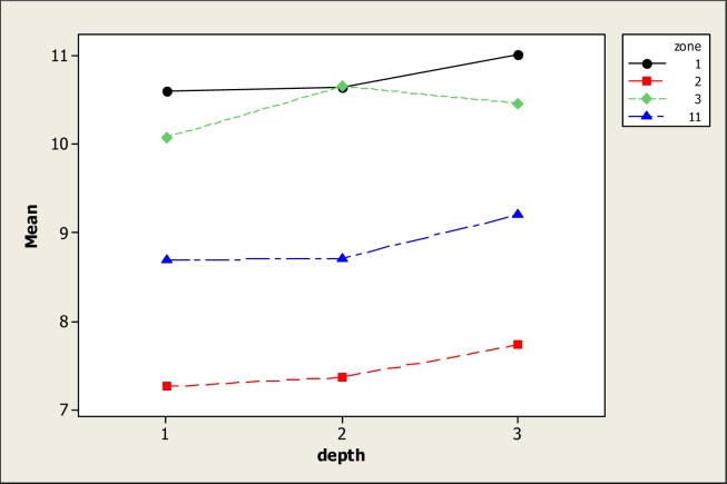 Figure 5: