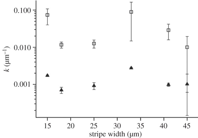 Figure 3.