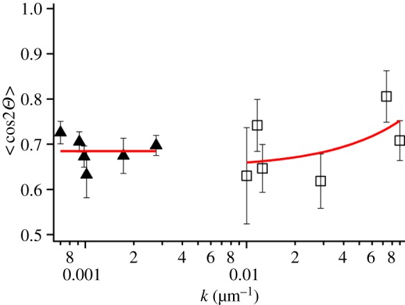 Figure 6.