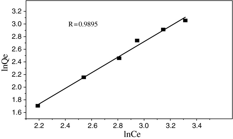 Fig. 6