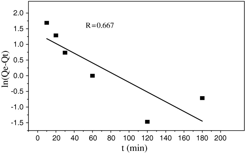 Fig. 7