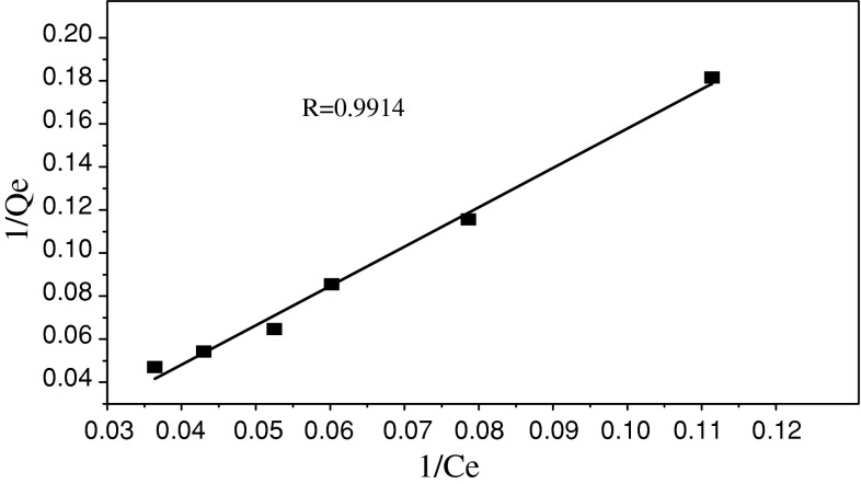 Fig. 5