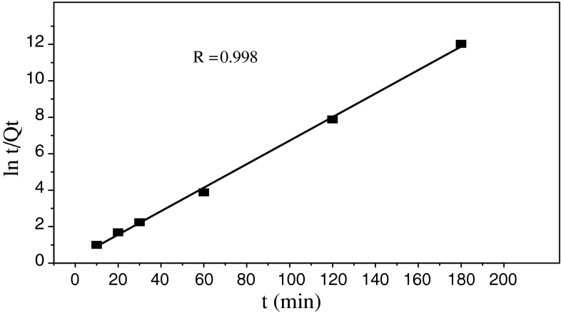 Fig. 8