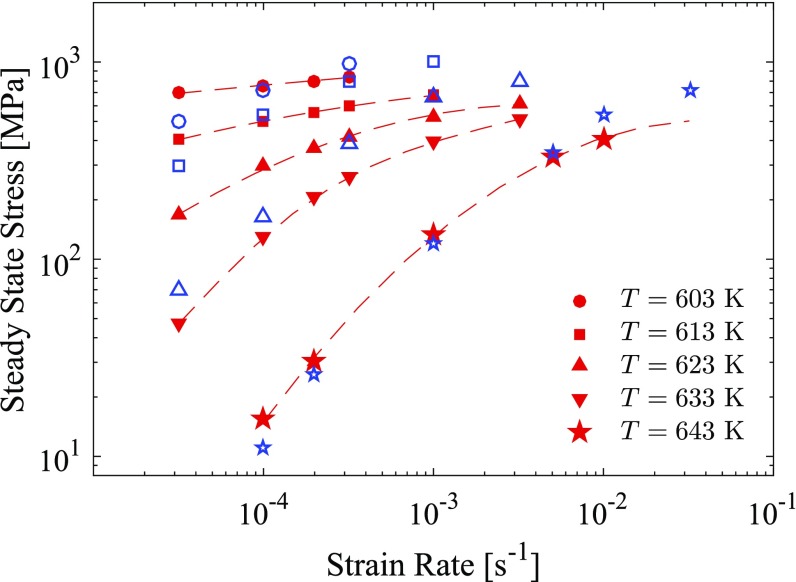 Fig. S2.