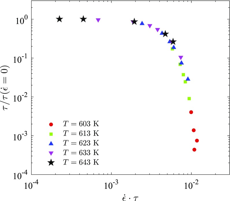 Fig. S3.