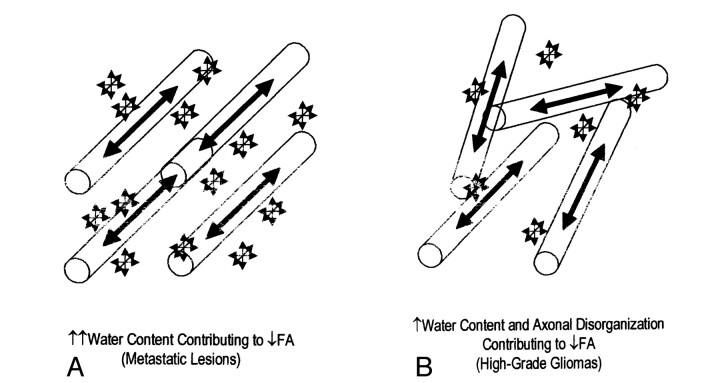 Fig 4.