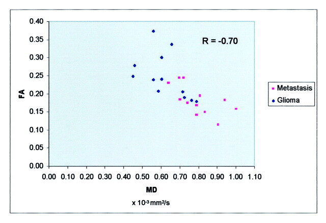 Fig 2.