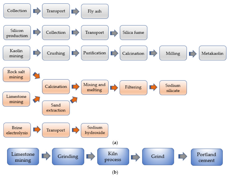 Figure 19