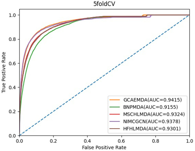 Fig 5