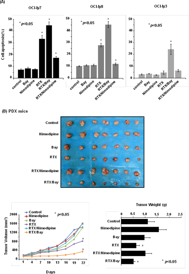 Figure 4: