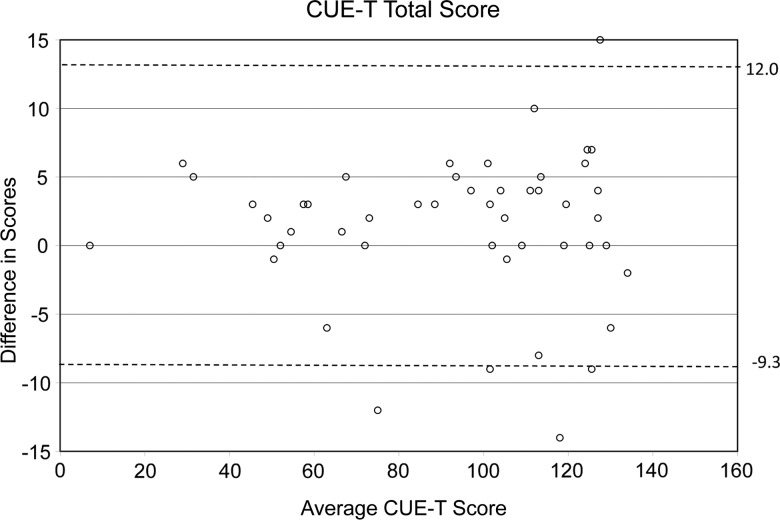 Figure 1 