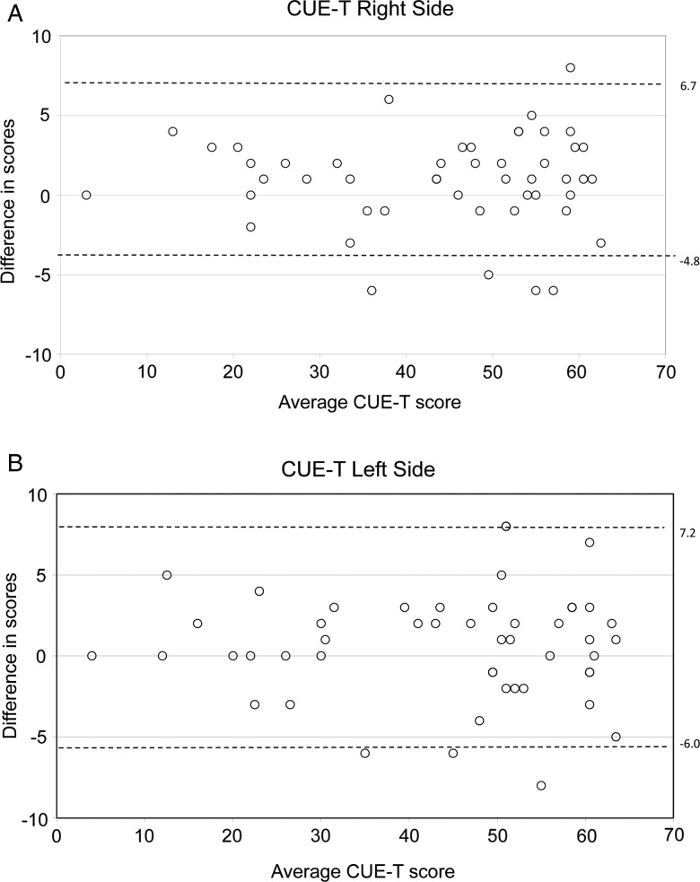 Figure 2 