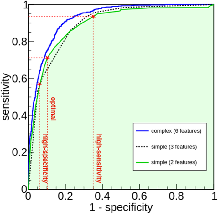 Fig. 3