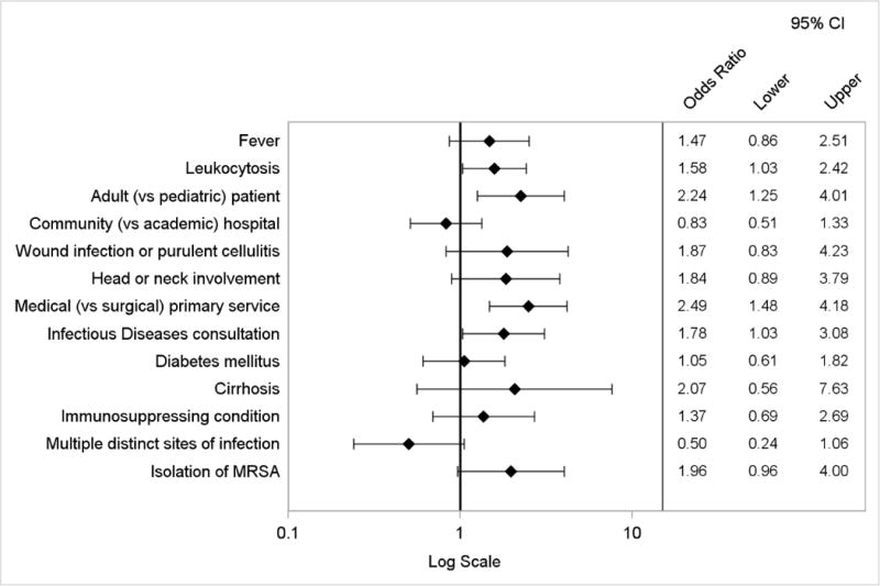 Appendix Figure 4